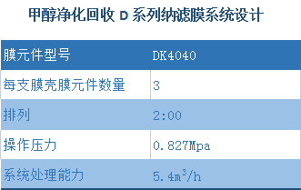 納濾膜在醇類回收中應用